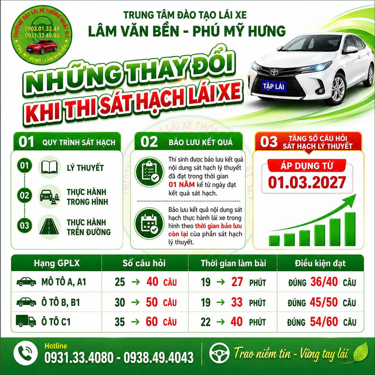 NHỮNG THAY ĐỔI KHI THI SÁT HẠCH LÁI XE
