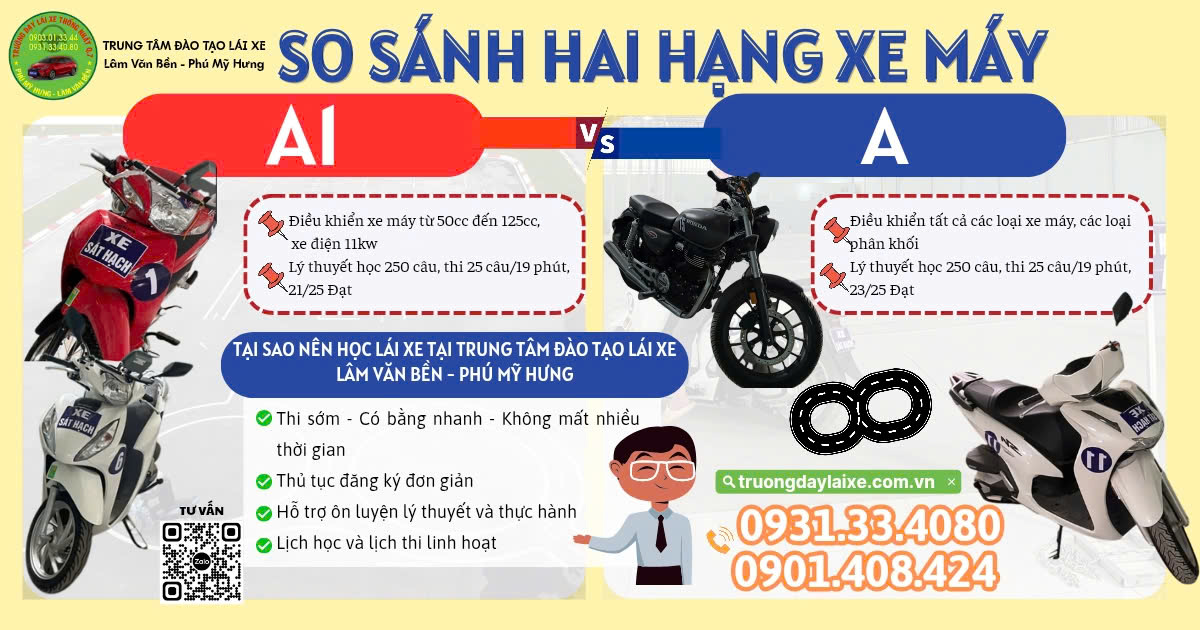 HẠNG XE MÁY A1 VÀ A THÌ NÊN THI HẠNG NÀO? 🤷🏻‍♀️