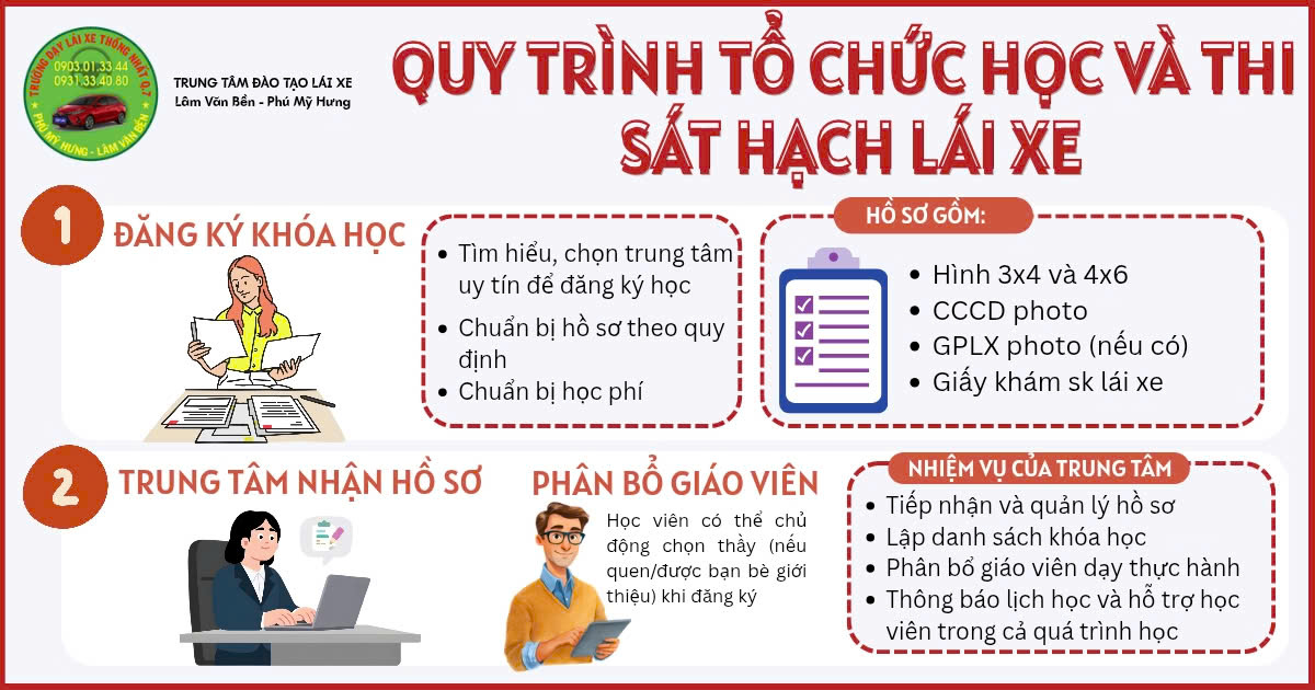 TIẾT KIỆM THỜI GIAN - VỮNG VÀNG TAY LÁI 🚗💨