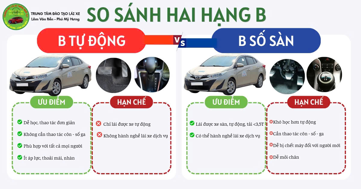 👉Ô TÔ B SỐ SÀN VÀ B TỰ ĐỘNG CÓ GÌ KHÁC NHAU? 👈